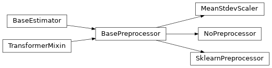 Inheritance diagram of mastml.preprocessing.BasePreprocessor, mastml.preprocessing.MeanStdevScaler, mastml.preprocessing.NoPreprocessor, mastml.preprocessing.SklearnPreprocessor