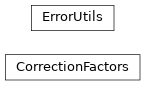 Inheritance diagram of mastml.error_analysis.CorrectionFactors, mastml.error_analysis.ErrorUtils