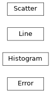 Inheritance diagram of mastml.plots.Error, mastml.plots.Histogram, mastml.plots.Line, mastml.plots.Scatter