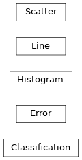 Inheritance diagram of mastml.plots.Classification, mastml.plots.Error, mastml.plots.Histogram, mastml.plots.Line, mastml.plots.Scatter