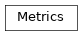 Inheritance diagram of mastml.metrics.Metrics