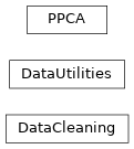 Inheritance diagram of mastml.data_cleaning.DataCleaning, mastml.data_cleaning.DataUtilities, mastml.data_cleaning.PPCA