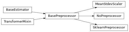 Inheritance diagram of mastml.preprocessing.BasePreprocessor, mastml.preprocessing.MeanStdevScaler, mastml.preprocessing.NoPreprocessor, mastml.preprocessing.SklearnPreprocessor