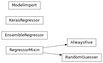 Inheritance diagram of mastml.legos.model_finder.AlwaysFive, mastml.legos.model_finder.EnsembleRegressor, mastml.legos.model_finder.KerasRegressor, mastml.legos.model_finder.ModelImport, mastml.legos.model_finder.RandomGuesser
