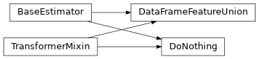Inheritance diagram of mastml.legos.util_legos.DataFrameFeatureUnion, mastml.legos.util_legos.DoNothing