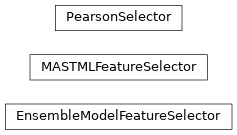 Inheritance diagram of mastml.legos.feature_selectors.EnsembleModelFeatureSelector, mastml.legos.feature_selectors.MASTMLFeatureSelector, mastml.legos.feature_selectors.PearsonSelector