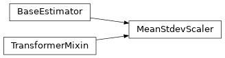 Inheritance diagram of mastml.legos.feature_normalizers.MeanStdevScaler